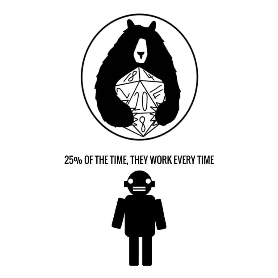 25% Of The Time, They Work Every Time Cover